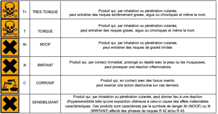 sinforme des dangers de manipulation des produits phytosanitaires